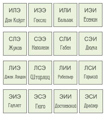 тонкое комбинированное результаты теста по соционике старшим детям